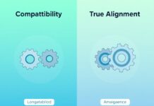 The Difference Between Compatibility and True Alignment Compatibility and True Alignment